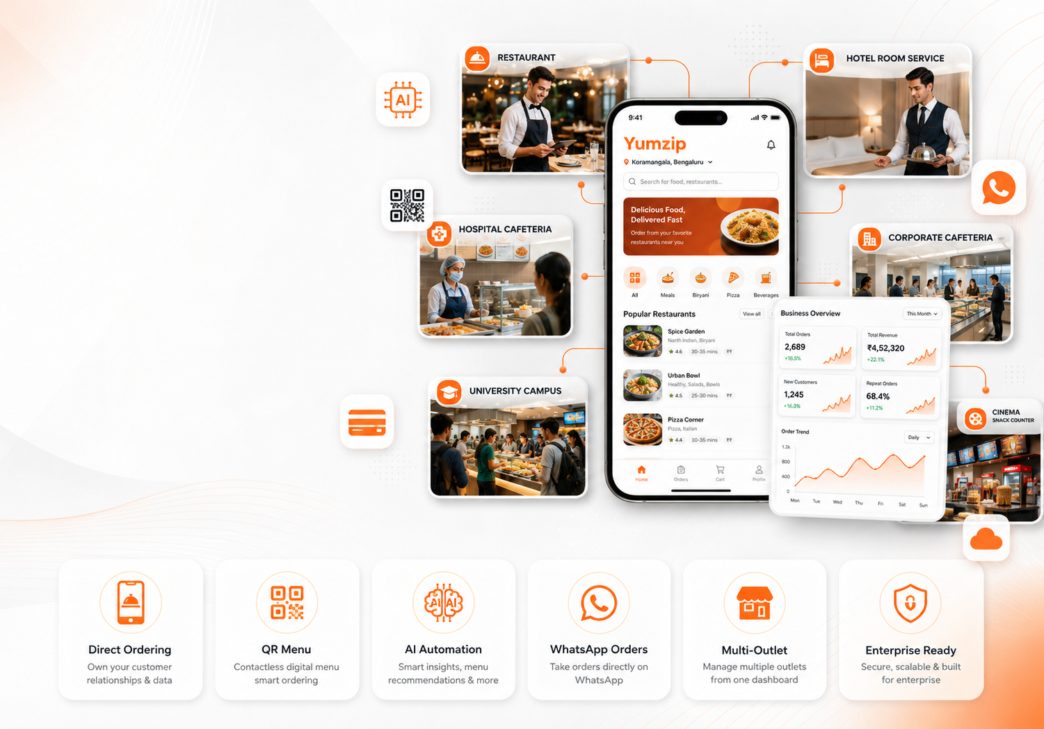Yumzip Restaurant Online Ordering System Dashboard