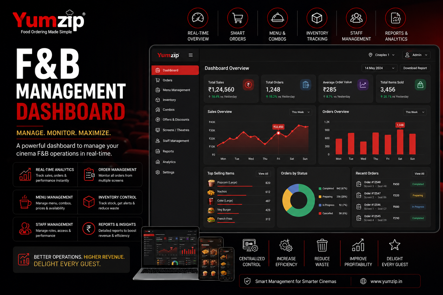 Cinema F&B management dashboard — Yumzip