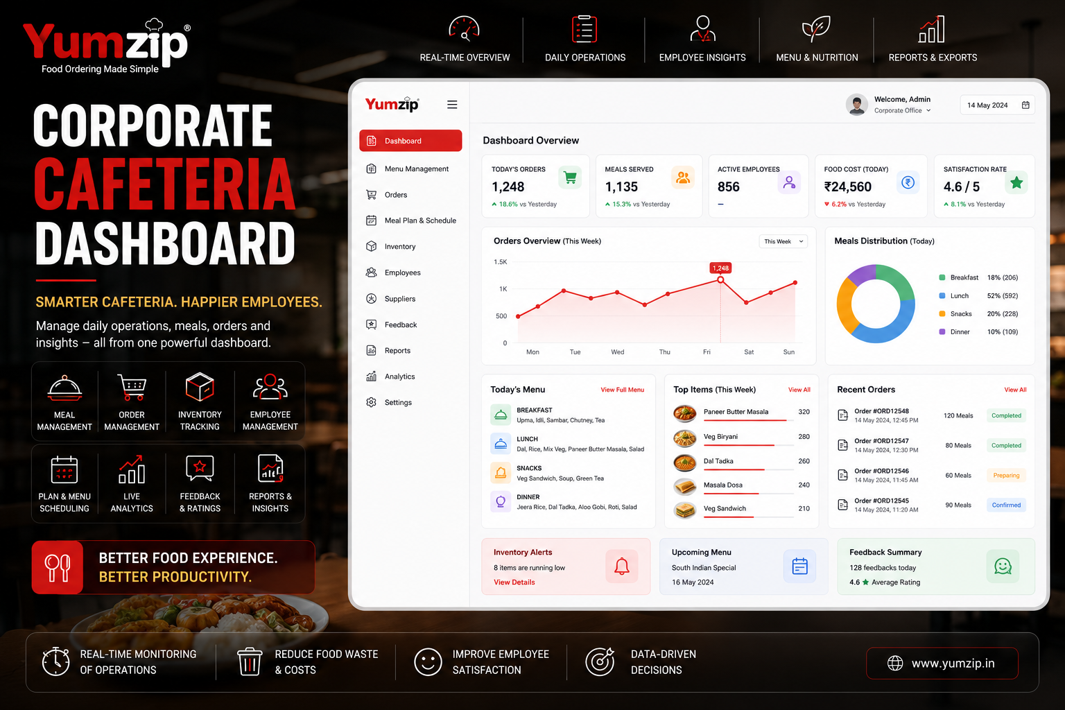 Corporate cafeteria ordering system — Yumzip