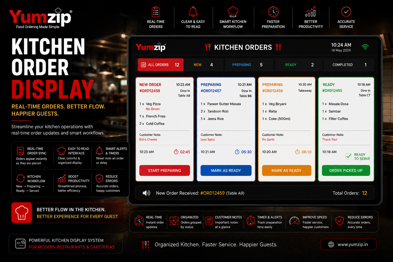 Cafeteria kitchen display — Yumzip