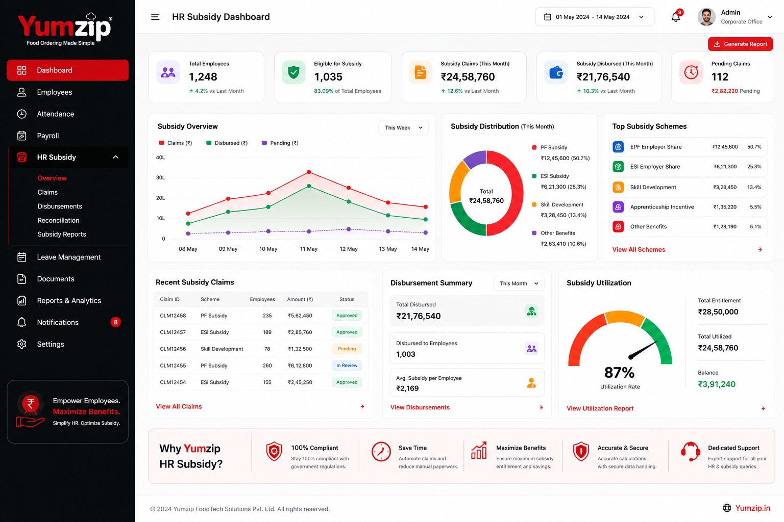 HR subsidy management — Yumzip