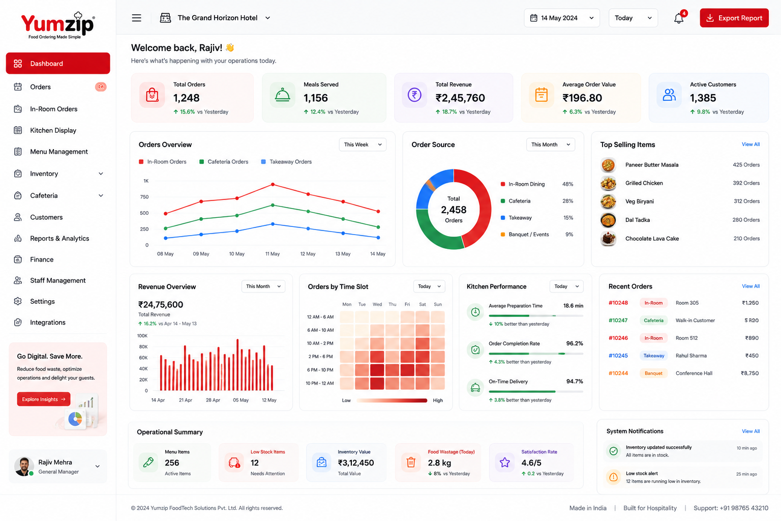 Management Dashboard